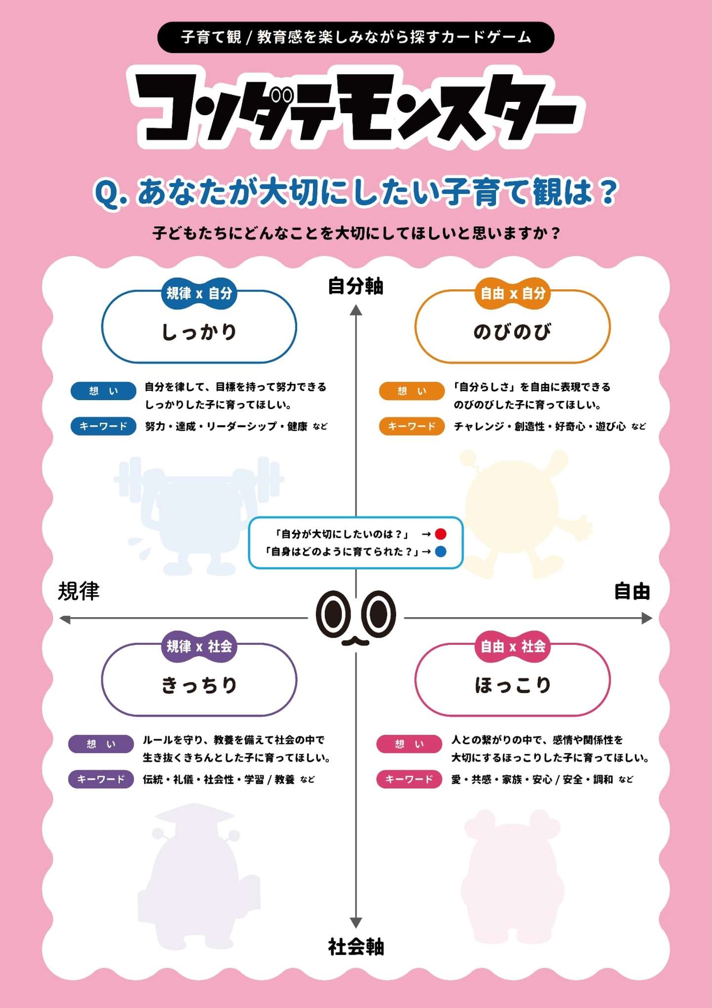 子育て観からみる親子のすれ違い。 —Play & Learn 2026 コソダテ